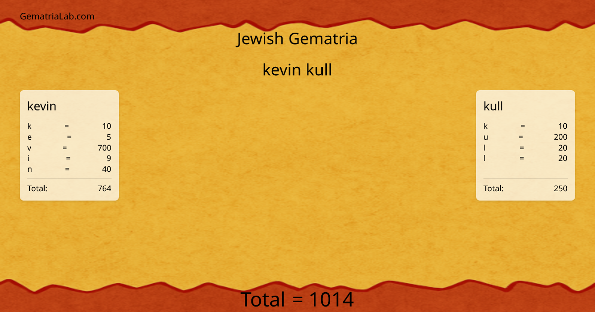 kevin kull in jewish Gematria